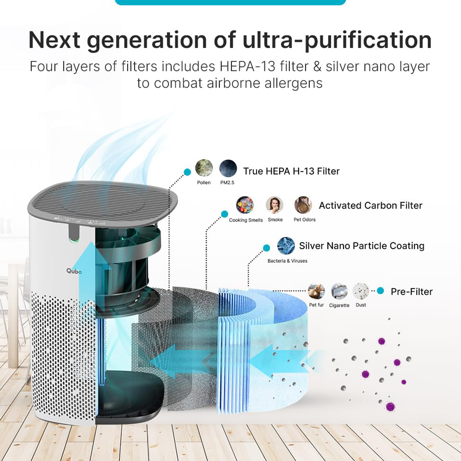 Air purifier without best sale filter